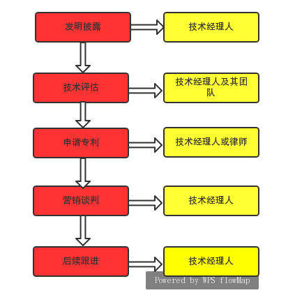 上海交大如何解决企业和高校科技成果转化的痛点？