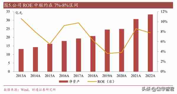 期货国际业务龙头，南华期货：境外业务开辟成长新空间