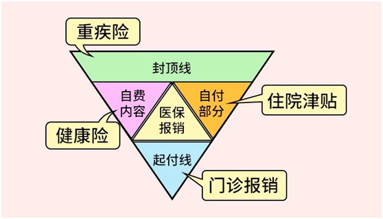 投资理财入门--常见的投资工具（三）