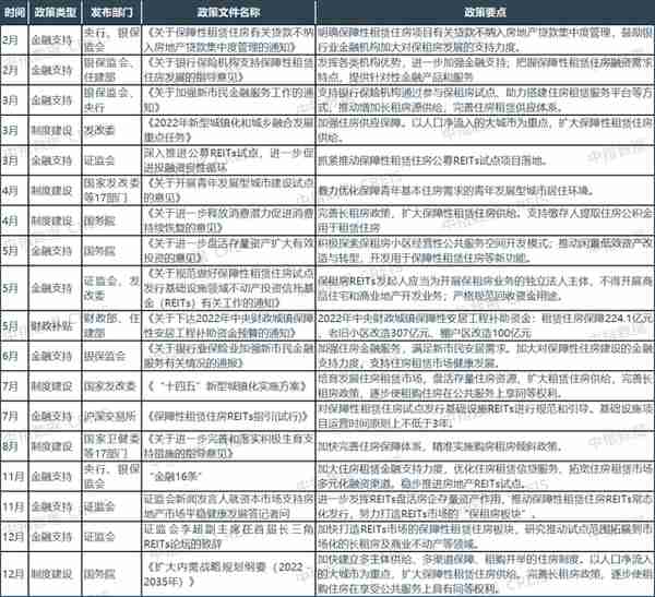 住房租赁市场2022总结与2023展望