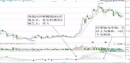 现阶段中国股市，买股票是应该”价值优先“还是”行业优先“，不想继续亏损务必看懂