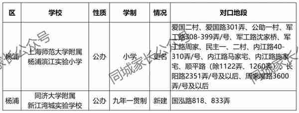 新校首招！上海新增42所中小学校，沪上多所名校分校正式开办