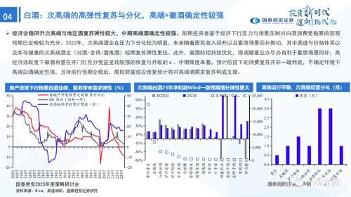 国君策略：峰回路转-新一轮牛市的起点——2023年中国A股投资策略展望