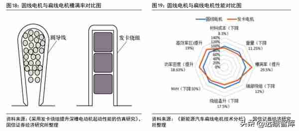 铜加工与稀土永磁双轮驱动，金田股份：业绩增长，产品迈向高端化