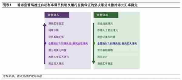 香港联系汇率制度再考察