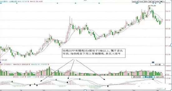 现阶段中国股市，买股票是应该”价值优先“还是”行业优先“，不想继续亏损务必看懂