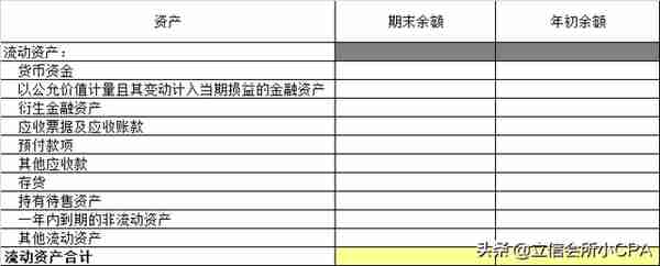 最新格式财务报表出来了，你真的会编么？