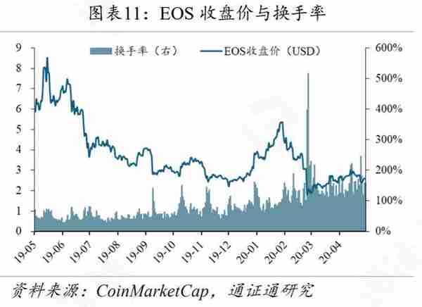 选手变裁判，CMC交易所排名惹争议