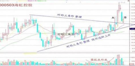 为什么散户总是在股价起涨前下车，只因不懂“不冲高不卖，不跳水不买”，难怪总是被踢出局