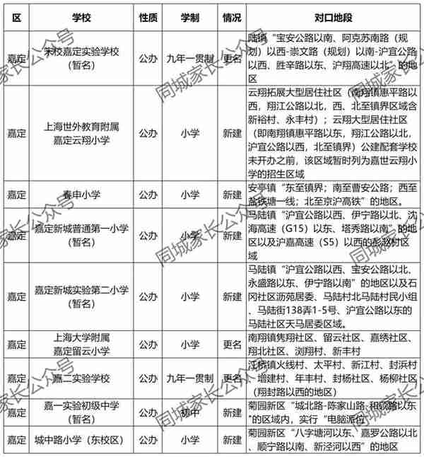 新校首招！上海新增42所中小学校，沪上多所名校分校正式开办