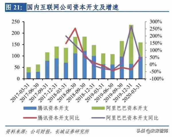 计算机行业中期策略：科技新周期正当时，业绩高确定性是王道