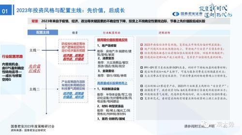 国君策略：峰回路转-新一轮牛市的起点——2023年中国A股投资策略展望