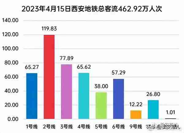 大唐不夜城，你学不会！