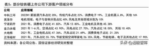 铜加工与稀土永磁双轮驱动，金田股份：业绩增长，产品迈向高端化