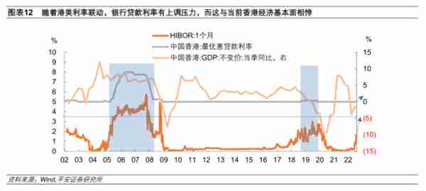 香港联系汇率制度再考察