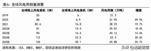 铜加工与稀土永磁双轮驱动，金田股份：业绩增长，产品迈向高端化