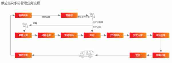 用友U8+海尼兴 设计制造核算一体化管理