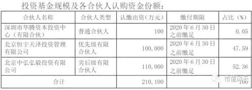 不是ST 惨哭ST：1元股中弘股份光怪陆离的作死人生