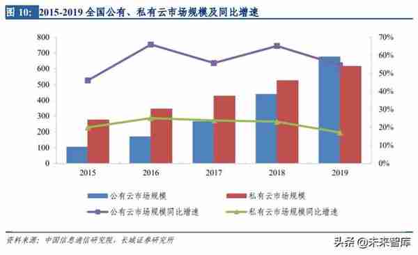 计算机行业中期策略：科技新周期正当时，业绩高确定性是王道