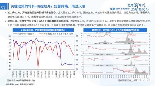 国君策略：峰回路转-新一轮牛市的起点——2023年中国A股投资策略展望