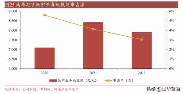 期货国际业务龙头，南华期货：境外业务开辟成长新空间