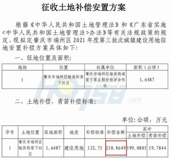 年底最后一征！端州又赶上了！补偿款超2350万！你家有份吗？