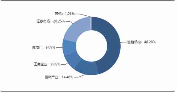 本周最值得购买的信托产品排行榜