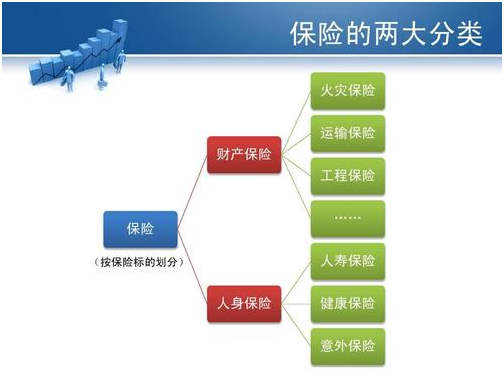 投资理财入门--常见的投资工具（三）