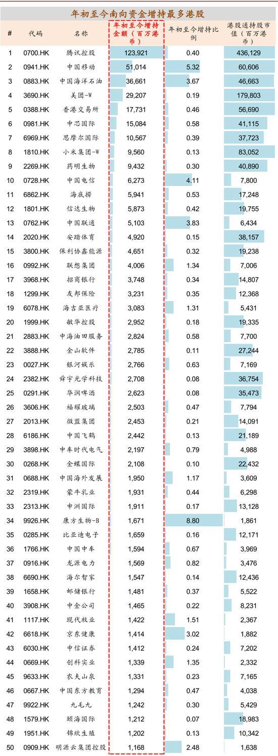 中金：公募基金已成为港股投资的重要力量，更加偏好新经济，头部公司适度集中