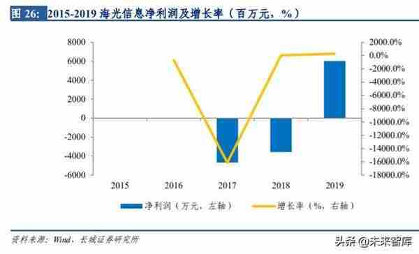 计算机行业中期策略：科技新周期正当时，业绩高确定性是王道