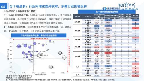 国君策略：峰回路转-新一轮牛市的起点——2023年中国A股投资策略展望