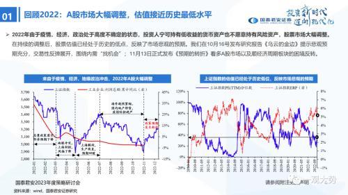 国君策略：峰回路转-新一轮牛市的起点——2023年中国A股投资策略展望