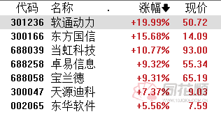 A股夜报：华为“盘古”AI大模型即将上线 概念股集体大涨 龙头业绩稳健 医疗保健板块逆势活跃