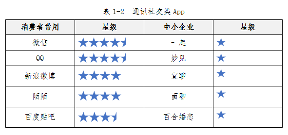 中消协测了100款APP，91款涉嫌过度收集个人信息