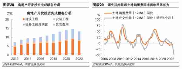 地产恢复行至何处：销售、融资、拿地、投资全梳理