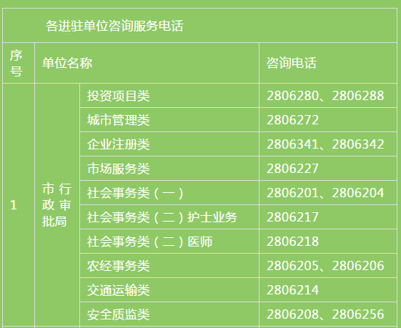 唐山市政务服务管理办公室 关于市民服务中心A区和公共资源交易中心疫情防控期间业务办理的通告