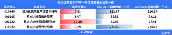 乘顺周期之风！易方达萧楠一季度大幅加仓煤炭股，新进徐工机械