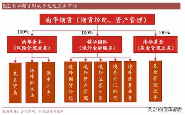 期货国际业务龙头，南华期货：境外业务开辟成长新空间