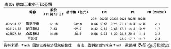 铜加工与稀土永磁双轮驱动，金田股份：业绩增长，产品迈向高端化