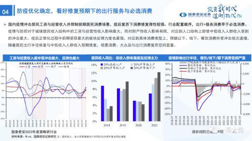 国君策略：峰回路转-新一轮牛市的起点——2023年中国A股投资策略展望