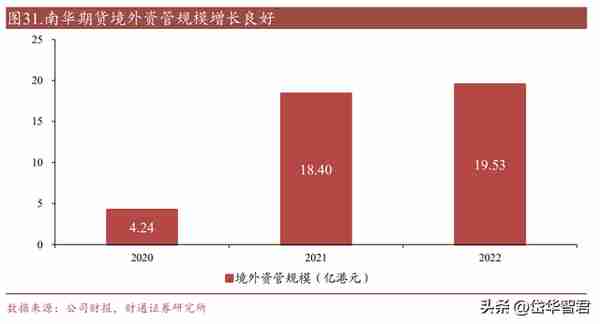 期货国际业务龙头，南华期货：境外业务开辟成长新空间