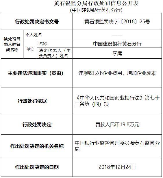 建设银行黄石分行违法收取小企业费用 增加企业成本