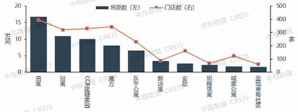 住房租赁市场2022总结与2023展望