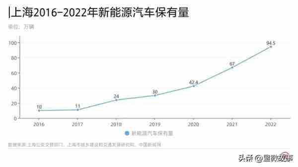 一年腰斩50%，燃油车牌从“抢手”走向“烫手”