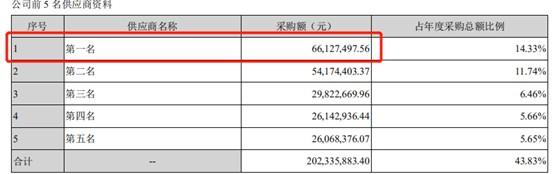 汉邦高科：上市募资近6亿，基本户仅存千元，上市真好，花钱真香