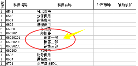 跟我学用友T3之总账系统篇（二）辅助核算的运用