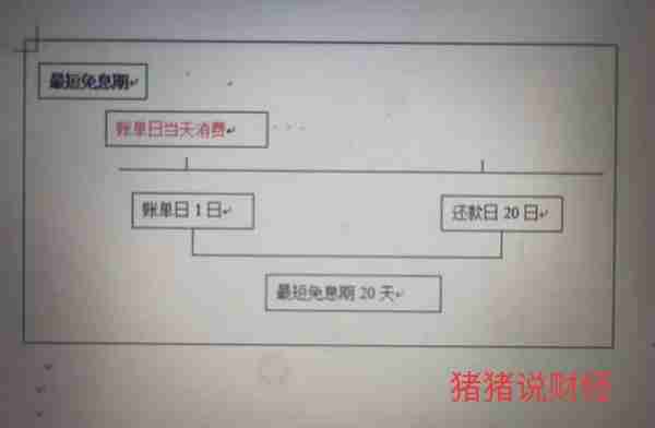 信用卡使用的2个小秘密