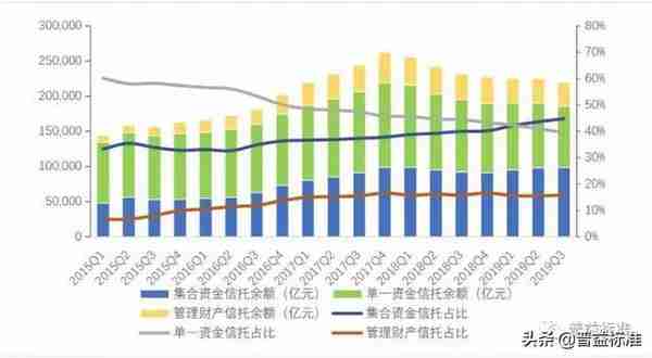 11月值得关注的55款五星集合信托产品