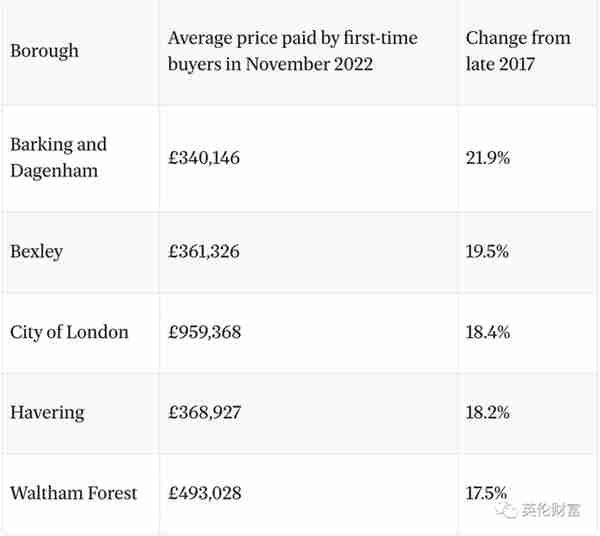 英镑跌至8.12! 计划推行“数字英镑”! 伦敦首次购房价格飙升20%