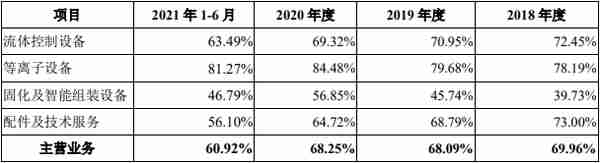 安达智能营收增现金流向下 毛利率4连冠同行数据不准